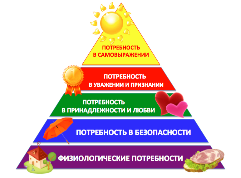 piramida-maslow.jpg